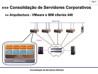 »»» Consolidação de Servidores Corporativos »» Arquitectura - VMware e IBM xSeries 440 