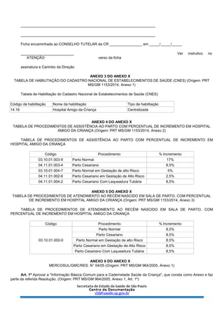 __________________________________________________________________
__________________________________________________________________
Ficha encaminhada ao CONSELHO TUTELAR da CR ________________ em _____/_____/_____
__________________________ Ver instrutivo no
ATENÇÃO: verso da ficha
assinatura e Carimbo da Direção
ANEXO 3 DO ANEXO X
TABELA DE HABILITAÇÃO DO CADASTRO NACIONAL DE ESTABELECIMENTOS DE SAÚDE (CNES) (Origem: PRT
MS/GM 1153/2014, Anexo 1)
Tabela de Habilitação do Cadastro Nacional de Estabelecimentos de Saúde (CNES)
ANEXO 4 DO ANEXO X
TABELA DE PROCEDIMENTOS DE ASSISTÊNCIA AO PARTO COM PERCENTUAL DE INCREMENTO EM HOSPITAL
AMIGO DA CRIANÇA (Origem: PRT MS/GM 1153/2014, Anexo 2)
TABELA DE PROCEDIMENTOS DE ASSISTÊNCIA AO PARTO COM PERCENTUAL DE INCREMENTO EM
HOSPITAL AMIGO DA CRIANÇA
Código Procedimento % Incremento
03.10.01.003-9 Parto Normal 17%
04.11.01.003-4 Parto Cesariano 8,5%
03.10.01.004-7 Parto Normal em Gestação de alto Risco 5%
04.11.01.002-6 Parto Cesariano em Gestação de Alto Risco 2,5%
04.11.01.004-2 Parto Cesariano Com Laqueadura Tubária 8,5%
ANEXO 5 DO ANEXO X
TABELA DE PROCEDIMENTOS DE ATENDIMENTO AO RECÉM NASCIDO EM SALA DE PARTO, COM PERCENTUAL
DE INCREMENTO EM HOSPITAL AMIGO DA CRIANÇA (Origem: PRT MS/GM 1153/2014, Anexo 3)
TABELA DE PROCEDIMENTOS DE ATENDIMENTO AO RECÉM NASCIDO EM SALA DE PARTO, COM
PERCENTUAL DE INCREMENTO EM HOSPITAL AMIGO DA CRIANÇA
Código Procedimento % Incremento
03.10.01.002-0
Parto Normal 8,5%
Parto Cesariano 8,5%
Parto Normal em Gestação de alto Risco 8,5%
Parto Cesariano em Gestação de Alto Risco 8,5%
Parto Cesariano Com Laqueadura Tubária 8,5%
ANEXO 6 DO ANEXO X
MERCOSUL/GMC/RES. N° 04/05 (Origem: PRT MS/GM 964/2005, Anexo 1)
Art. 1º Aprovar a "Informação Básica Comum para a Cadernetade Saúde da Criança", que consta como Anexo e faz
parte da referida Resolução. (Origem: PRT MS/GM 964/2005, Anexo 1, Art. 1º)
Código da habilitação Nome da habilitação Tipo de habilitação
14.16 Hospital Amigo da Criança Centralizada
 