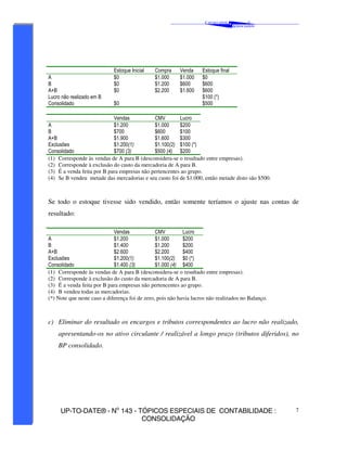 C AVALCANTE   &
                                                                                               ®
                                                                                       A SSOCIADOS




                             Estoque Inicial   Compra     Venda     Estoque final
A                            $0                $1.000     $1.000    $0
B                            $0                $1.200     $600      $600
A+B                          $0                $2.200     $1.600    $600
Lucro não realizado em B                                            $100 (*)
Consolidado                  $0                                     $500

                            Vendas           CMV        Lucro
A                           $1.200           $1.000     $200
B                           $700             $600       $100
A+B                         $1.900           $1.600     $300
Exclusões                   $1.200(1)        $1.100(2) $100 (*)
Consolidado                 $700 (3)         $500 (4) $200
(1) Corresponde às vendas de A para B (desconsidera-se o resultado entre empresas).
(2) Corresponde à exclusão do custo da mercadoria de A para B.
(3) É a venda feita por B para empresas não pertencentes ao grupo.
(4) Se B vendeu metade das mercadorias e seu custo foi de $1.000, então metade disto são $500.



Se todo o estoque tivesse sido vendido, então somente teríamos o ajuste nas contas de
resultado:

                             Vendas             CMV         Lucro
A                            $1.200             $1.000      $200
B                            $1.400             $1.200      $200
A+B                          $2.600             $2.200      $400
Exclusões                    $1.200(1)          $1.100(2) $0 (*)
Consolidado                  $1.400 (3)         $1.000 (4) $400
(1) Corresponde às vendas de A para B (desconsidera-se o resultado entre empresas).
(2) Corresponde à exclusão do custo da mercadoria de A para B.
(3) É a venda feita por B para empresas não pertencentes ao grupo.
(4) B vendeu todas as mercadorias.
(*) Note que neste caso a diferença foi de zero, pois não havia lucros não realizados no Balanço.



c) Eliminar do resultado os encargos e tributos correspondentes ao lucro não realizado,
    apresentando-os no ativo circulante / realizável a longo prazo (tributos diferidos), no
    BP consolidado.




     UP-TO-DATE® - No 143 - TÓPICOS ESPECIAIS DE CONTABILIDADE :                                     7
                             CONSOLIDAÇÃO
 