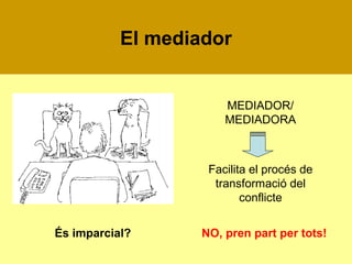 El mediador

MEDIADOR/
MEDIADORA

Facilita el procés de
transformació del
conflicte
És imparcial?

NO, pren part per tots!

 
