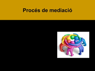 Procés de mediació
TROBEM-NOS
PARLEM-NE
QUÈ TENIM ENTRE MANS
FEM PROPOSTES
POSEM-NOS D’ACORD PER CONTINUAR
JUNTS
VIURE I CONVIURE EN PAU

 