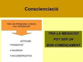 Conscienciació
TINC UN PROBLEMA: COM EL
PUC AFRONTAR?

TRIA LA MEDIACIÓ!
ACTITUDS:
PASSIVITAT
VIOLÈNCIA
VIA CONSTRUCTIVA

POT SER UN
BON COMENÇAMENT

 
