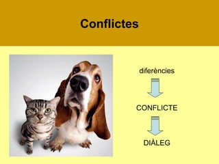 Conflictes

diferències

CONFLICTE

DIÀLEG

 