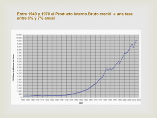 Entre 1940 y 1970 el Producto Interno Bruto creció a una tasa
entre 6% y 7% anual

 