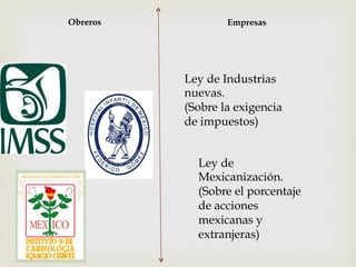 Obreros

Empresas

Ley de Industrias
nuevas.
(Sobre la exigencia
de impuestos)
Ley de
Mexicanización.
(Sobre el porcentaje
de acciones
mexicanas y
extranjeras)

 