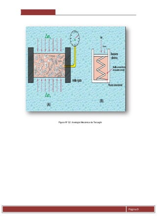 Página 9 
Figura Nº 02: Analogía Mecánica de Terzaghi 
 