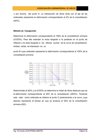CONSOLIDACIÓN UNIDIMENSIONAL DE SUELOS
[Seleccione
la fecha]
Ing. Fernando UCHUYPOMA MONTES Página 42
∆ por encima del punto A. La intersección de dicha recta con el eje de las
ordenadas representa la deformación correspondiente al 0% de la consolidación
(dO%) .
Método de Casagrande
Determinar la deformación correspondiente al 100% de la consolidación primaria
(d1OO%). Para ello extender la recta tangente a la parábola en el punto de
inflexión y la recta tangente a los últimos puntos de la curva de consolidación.
Ambas rectas se intersecan en un
punto B cuya ordenada representa la deformación correspondiente al 100% de la
consolidación primaria
Determinado el dO% y el d1OO% se determina la mitad de dicha distancia que es
la deformación correspondiente al 50% de la consolidación (d5O%). Teniendo
este valor como ordenada se obtiene el punto C perteneciente a la curva, cuya
abscisa representa el tiempo en que se produce el 50% de la consolidación
primaria (t5O).
 