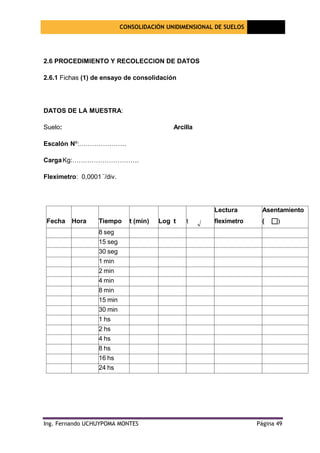 CONSOLIDACIÓN UNIDIMENSIONAL DE SUELOS
[Seleccione
la fecha]
Ing. Fernando UCHUYPOMA MONTES Página 49
2.6 PROCEDIMIENTO Y RECOLECCION DE DATOS
2.6.1 Fichas (1) de ensayo de consolidación
DATOS DE LA MUESTRA:
Suelo: Arcilla
Escalón Nº:………………….
CargaKg:………………………….
Flexímetro: 0,0001 ¨/div.
Fecha Hora Tiempo t (min) Log t t
Lectura
flexímetro
Asentamiento
( )
8 seg
15 seg
30 seg
1 min
2 min
4 min
8 min
15 min
30 min
1 hs
2 hs
4 hs
8 hs
16 hs
24 hs
 