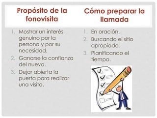 Propósito de la 
fonovisita 
1. Mostrar un interés 
genuino por la 
persona y por su 
necesidad. 
2. Ganarse la confianza 
del nuevo. 
3. Dejar abierta la 
puerta para realizar 
una visita. 
Cómo preparar la 
llamada 
1. En oración. 
2. Buscando el sitio 
apropiado. 
3. Planificando el 
tiempo. 
 