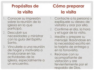 Propósitos de 
la visita 
1. Conocer su impresión 
sobre la reunión de la 
iglesia en la que 
participó. 
2. Descubrir sus 
necesidades y ministrar 
con la guía del Espíritu 
Santo. 
3. Vincularle a una reunión 
de hogar y motivarla a 
involucrarse en las 
actividades de la 
iglesia, especialmente a 
un encuentro. 
Cómo preparar 
la visita 
1. Contacte a la persona y 
explíquele su deseo de 
visitarla y orar por ella. 
2. Confirme el día, la hora 
y el lugar de la visita. 
3. Medite y prepare su 
mensaje: Basándose en 
la necesidad escrita en 
la tarjeta de entrega y 
en la fonovisita. 
4. Reúnase con su 
acompañante de 
visitación y ore 
fervientemente por el 
respaldo de Dios. 
 