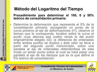 Método del Logaritmo del Tiempo
Procedimiento para determinar el 100, 0 y 50%
teórico de consolidación primaria:
• Determine la deformación que representa el 0% de la
consolidación primaria, escogiendo un punto de la
curva próximo al eje de deformaciones (t1), observe el
tiempo que le corresponde, localice sobre la curva el
punto cuya abscisa sea cuatro veces la del punto
originalmente elegido (t2); la diferencia de ordenadas
entre ambos puntos se duplica y éste valor se lleva a
partir del segundo punto mencionado, sobre una
paralela al eje de ordenadas obteniéndose de este
modo un tercer punto sobre el cual se hará pasar una
paralela al eje de los tiempos que es la que define el
0% teórico de consolidación.
Competencias Técnicas de Laboratorista
en Mecánica de Suelos
 
