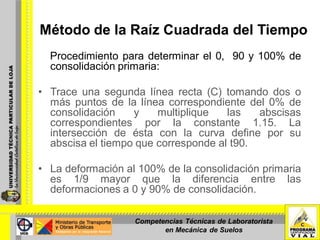 Método de la Raíz Cuadrada del Tiempo
Procedimiento para determinar el 0, 90 y 100% de
consolidación primaria:
• Trace una segunda línea recta (C) tomando dos o
más puntos de la línea correspondiente del 0% de
consolidación y multiplique las abscisas
correspondientes por la constante 1.15. La
intersección de ésta con la curva define por su
abscisa el tiempo que corresponde al t90.
• La deformación al 100% de la consolidación primaria
es 1/9 mayor que la diferencia entre las
deformaciones a 0 y 90% de consolidación.
Competencias Técnicas de Laboratorista
en Mecánica de Suelos
 