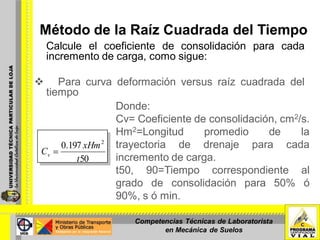 Método de la Raíz Cuadrada del Tiempo
Calcule el coeficiente de consolidación para cada
incremento de carga, como sigue:
 Para curva deformación versus raíz cuadrada del
tiempo
50
197.0 2
t
xHm
Cv
Donde:
Cv= Coeficiente de consolidación, cm2/s.
Hm2=Longitud promedio de la
trayectoria de drenaje para cada
incremento de carga.
t50, 90=Tiempo correspondiente al
grado de consolidación para 50% ó
90%, s ó min.
Competencias Técnicas de Laboratorista
en Mecánica de Suelos
 