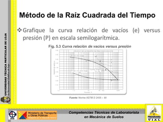 Método de la Raíz Cuadrada del Tiempo
Grafique la curva relación de vacíos (e) versus
presión (P) en escala semilogarítmica.
Fuente: Norma ASTM D 2435 – 90
Fig. 5.3 Curva relación de vacios versus presión
Competencias Técnicas de Laboratorista
en Mecánica de Suelos
 