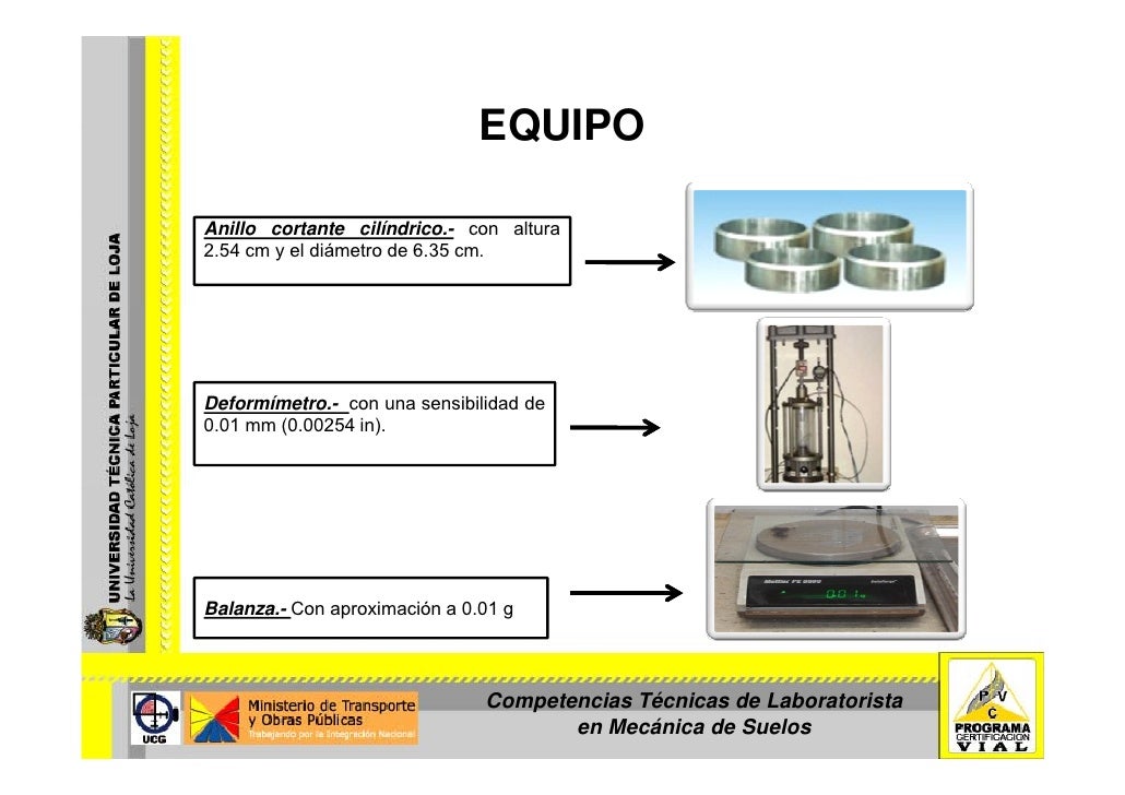 Consolidación Unidimensional de los Suelos