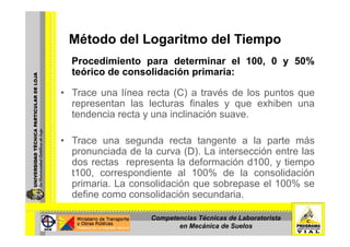 Método del Logaritmo del TiempoMétodo del Logaritmo del Tiempo
Procedimiento para determinar el 100, 0 y 50%
teórico de consolidación primaria:
• Trace una línea recta (C) a través de los puntos queTrace una línea recta (C) a través de los puntos que
representan las lecturas finales y que exhiben una
tendencia recta y una inclinación suave.
• Trace una segunda recta tangente a la parte más
pronunciada de la curva (D) La intersección entre laspronunciada de la curva (D). La intersección entre las
dos rectas representa la deformación d100, y tiempo
t100, correspondiente al 100% de la consolidación
primaria. La consolidación que sobrepase el 100% se
define como consolidación secundaria.
Competencias Técnicas de Laboratorista
en Mecánica de Suelos
 