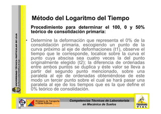 Método del Logaritmo del TiempoMétodo del Logaritmo del Tiempo
Procedimiento para determinar el 100, 0 y 50%
teórico de consolidación primaria:teórico de consolidación primaria:
• Determine la deformación que representa el 0% de la
consolidación primaria escogiendo un punto de laconsolidación primaria, escogiendo un punto de la
curva próximo al eje de deformaciones (t1), observe el
tiempo que le corresponde, localice sobre la curva el
t b i t l d l tpunto cuya abscisa sea cuatro veces la del punto
originalmente elegido (t2); la diferencia de ordenadas
entre ambos puntos se duplica y éste valor se lleva a
ti d l d t i d bpartir del segundo punto mencionado, sobre una
paralela al eje de ordenadas obteniéndose de este
modo un tercer punto sobre el cual se hará pasar una
l l l j d l ti l d fi lparalela al eje de los tiempos que es la que define el
0% teórico de consolidación.
Competencias Técnicas de Laboratorista
en Mecánica de Suelos
 