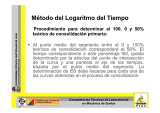 Método del Logaritmo del TiempoMétodo del Logaritmo del Tiempo
Procedimiento para determinar el 100, 0 y 50%p , y
teórico de consolidación primaria:
Al t di d l t t l 0 100%Al punto medio del segmento entre el 0 y 100%
teóricos de consolidación corresponderá el 50%. El
tiempo correspondiente a este porcentaje t50, queda
d t i d l b i d l t d i t iódeterminado por la abscisa del punto de intersección
de la curva y una paralela al eje de los tiempos,
trazada por el punto medio del segmento. La
determinación de t50 debe hacerse para cada una de
las curvas obtenidas en el proceso de consolidación.
Competencias Técnicas de Laboratorista
en Mecánica de Suelos
 