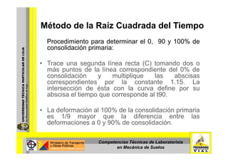 Método de la Raíz Cuadrada del TiempoMétodo de la Raíz Cuadrada del Tiempo
Procedimiento para determinar el 0, 90 y 100% dep , y
consolidación primaria:
Trace una segunda línea recta (C) tomando dos o• Trace una segunda línea recta (C) tomando dos o
más puntos de la línea correspondiente del 0% de
consolidación y multiplique las abscisas
di t l t t 1 15 Lcorrespondientes por la constante 1.15. La
intersección de ésta con la curva define por su
abscisa el tiempo que corresponde al t90.
• La deformación al 100% de la consolidación primaria
es 1/9 mayor que la diferencia entre lases 1/9 mayor que la diferencia entre las
deformaciones a 0 y 90% de consolidación.
Competencias Técnicas de Laboratorista
en Mecánica de Suelos
 