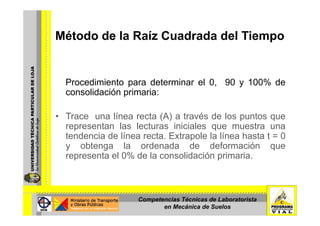 Método de la Raíz Cuadrada del TiempoMétodo de la Raíz Cuadrada del Tiempo
Procedimiento para determinar el 0, 90 y 100% de
consolidación primaria:
T lí t (A) t é d l t• Trace una línea recta (A) a través de los puntos que
representan las lecturas iniciales que muestra una
tendencia de línea recta. Extrapole la línea hasta t = 0tendencia de línea recta. Extrapole la línea hasta t 0
y obtenga la ordenada de deformación que
representa el 0% de la consolidación primaria.
Competencias Técnicas de Laboratorista
en Mecánica de Suelos
 