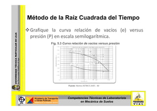 Método de la Raíz Cuadrada del TiempoMétodo de la Raíz Cuadrada del Tiempo
Grafique la curva relación de vacíos (e) versusGrafique la curva relación de vacíos (e) versus
presión (P) en escala semilogarítmica.
Fig 5 3 Curva relación de vacios versus presiónFig. 5.3 Curva relación de vacios versus presión
Fuente: Norma ASTM D 2435 – 90
Competencias Técnicas de Laboratorista
en Mecánica de Suelos
 