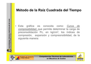 Método de la Raíz Cuadrada del TiempoMétodo de la Raíz Cuadrada del Tiempo
• Esta gráfica es conocida como: Curva de
compresibilidad, que permite determinar la carga de
preconsolidación Pc en kg/cm2 los índices depreconsolidación Pc, en kg/cm2, los índices de
compresión, expansión y compresnsibilidad, de la
siguiente manera:s gu e e a e a
Competencias Técnicas de Laboratorista
en Mecánica de Suelos
 