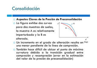 Aspectos Claves de la Presión de Preconsolidación
La figura exhibe dos curvas
para dos muestras de suelos,
la muestra A es relativamente
imperturbada y la B es
Consolidación
e A
B
imperturbada y la B es
alterada.
Un incremento en el grado de alteración resulta en
una menor pendiente de la línea de compresión.
También hace difícil de ubicar el punto de máxima
curvatura debido a la transición gradual entre
compresión y recompresión (error en la estimación
del valor de la presión de preconsolidación)
σ'
(log)
 