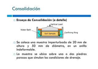 Consolidación
Ensayo de Consolidación (a detalle)
Se coloca una muestra imperturbada de 20 mm de
altura y 50 mm de diámetro, en un anillo
indeformable.
La muestra se ubica sobre una o dos piedras
porosas que simulan las condiciones de drenaje.
 