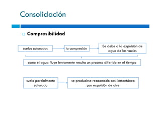 Consolidación
Compresibilidad
suelos saturados la compresión
Se debe a la expulsión de
agua de los vacíos
como el agua fluye lentamente resulta un proceso diferido en el tiempo
suelo parcialmente
saturado
se producirse reacomodo casi instantáneo
por expulsión de aire
 