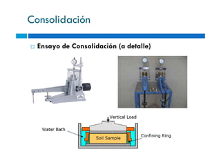 Consolidación
Ensayo de Consolidación (a detalle)
 