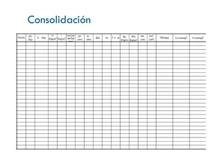 Consolidación
Ensayo de Consolidación (a detalle)
 