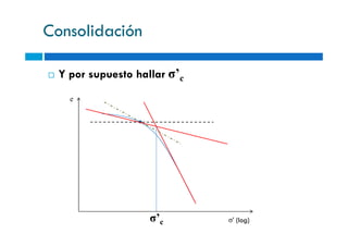 Consolidación
Y por supuesto hallar σ’c
e
σ’c σ' (log)
 