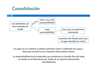 Consolidación
Los sedimentos con
alto contenido de
arcilla baja
permeabilidad
alta a muy alta
compresibilidad
hace que se compriman
lentamente
necesitan más tiempo para que
el agua desaloje los vacíos
Un suelo no es ni elástico ni plástico perfecto, frente a solicitudes de carga y
descarga se observa una respuesta elasto-plasto-viscosa
La compresibilidad de los materiales que constituyen la fracción fina del suelo,
se estudia en el laboratorio por medio de un aparato denominado
consolidómetro
 