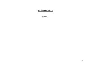 12
VEASE CUADRO 1
Cuadro 1
 
