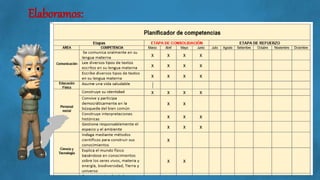 CONSOLIDACION DE  Aprendizajes..pptx