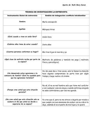 TÉCNICA DE INVESTIGACIÓN LA ENTREVISTA
Instrumento: Guion de entrevista Ámbito de indagación: conflicto intrafamiliar
Nombre María concepción
Apellido: Márquez Arias
¿Está casada o viven en unión libre? Unión libre
¿Cuántos años tiene de estar casada? Siete años
¿Cuantas personas conforman su hogar? Mis tres hijos mi marido y yo
¿Qué clase de maltrato recibe por parte de
su esposo?
Maltrato de palabras y también me pega ( maltrato
físico y psicológico)
¿Ha denunciado estas agresiones a la
comisaria de familia? ¿Esto ha ayudado para
que las agresiones terminen?
He ido unas dos o tres veces, solo le llaman la atención
hace algunos compromisos se porta bien por algún
tiempo y luego vuelve a lo mismo.
¿Porque cree usted que esta situación
persiste?
No sé, él no es mal hombre solo que tiene mal carácter
y con cualquier cosa se enoja y cuando está muy enojado
no sabe controlarse y por eso me agrede.
¿No cree usted que esta situación solo se
acabara el día que usted se decida a
separarse de su esposo?
Yo creo que sí, pero no me atrevo a dejarlo por miedo a
que cumpla con sus amenazas de acabar con su vida si lo
dejo, además él es el padre de mis hijos y lo quiero
Aporte de: Ruth Mery Duran
 