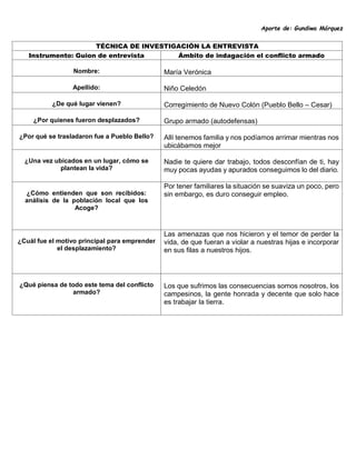 TÉCNICA DE INVESTIGACIÓN LA ENTREVISTA
Instrumento: Guion de entrevista Ámbito de indagación el conflicto armado
Nombre: María Verónica
Apellido: Niño Celedón
¿De qué lugar vienen? Corregimiento de Nuevo Colón (Pueblo Bello – Cesar)
¿Por quienes fueron desplazados? Grupo armado (autodefensas)
¿Por qué se trasladaron fue a Pueblo Bello? Allí tenemos familia y nos podíamos arrimar mientras nos
ubicábamos mejor
¿Una vez ubicados en un lugar, cómo se
plantean la vida?
Nadie te quiere dar trabajo, todos desconfían de ti, hay
muy pocas ayudas y apurados conseguimos lo del diario.
¿Cómo entienden que son recibidos:
análisis de la población local que los
Acoge?
Por tener familiares la situación se suaviza un poco, pero
sin embargo, es duro conseguir empleo.
¿Cuál fue el motivo principal para emprender
el desplazamiento?
Las amenazas que nos hicieron y el temor de perder la
vida, de que fueran a violar a nuestras hijas e incorporar
en sus filas a nuestros hijos.
¿Qué piensa de todo este tema del conflicto
armado?
Los que sufrimos las consecuencias somos nosotros, los
campesinos, la gente honrada y decente que solo hace
es trabajar la tierra.
Aporte de: Gundiwa Márquez
 