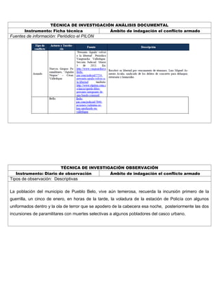 TÉCNICA DE INVESTIGACIÓN ANÁLISIS DOCUMENTAL
Instrumento: Ficha técnica Ámbito de indagación el conflicto armado
Fuentes de información: Periódico el PILON
TÉCNICA DE INVESTIGACIÓN OBSERVACIÓN
Instrumento: Diario de observación Ámbito de indagación el conflicto armado
Tipos de observación: Descriptivas
La población del municipio de Pueblo Belo, vive aún temerosa, recuerda la incursión primero de la
guerrilla, un cinco de enero, en horas de la tarde, la voladura de la estación de Policía con algunos
uniformados dentro y la ola de terror que se apodero de la cabecera esa noche, posteriormente las dos
incursiones de paramilitares con muertes selectivas a algunos pobladores del casco urbano.
 