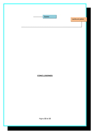 Queso
                   Leche en polvo




CONCLUSIONES




 Página 12 de 13
 
