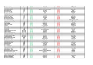 Arroz Branco Urbano 1kg R$ 3,10 ATACADÃO R$ 3,75 IRMÃO NUNES
Arroz Branco Meu Bijú 1kg R$ 2,95 ASSAÍ R$ 3,29 EXTRA
Arroz Branco Emoções 1kg R$ 3,25 ALTO DO MATEUS/MENDONÇA R$ 5,18 BOMPREÇO
Arroz Branco Camil 1kg R$ 3,10 LA TORRE R$ 3,85 ASSAÍ
Arroz Branco Tio João 1kg R$ 3,38 TODO DIA R$ 4,44 BOMPREÇO
Arroz Integral Meu Biju 1kg R$ 3,99 ASSAÍ R$ 5,39 MANAÍRA
Arroz Integral Tio João 1kg R$ 4,35 ASSAÍ R$ 5,75 EXTRA
Açúcar Refinado União 1kg R$ 3,89 ATACADÃO R$ 5,79 EXTRA
Açúcar Cristal Alegre 1kg R$ 2,49 SACOLÃO R$ 3,28 BOMPREÇO
Acucar Triturado Alegre 1kg R$ 2,25 ATACADÃO R$ 3,08 BOMPREÇO
Acucar Granulado Estrela 1kg R$ 2,75 ASSAÍ R$ 3,49 MANAÍRA
Açúcar Refinado Estrela 1kg R$ 3,49 SANTIAGO R$ 3,75 IRMÃO NUNES/LA TORRE
Açucar Refinado Olho D'Água 1kg R$ 2,98 TODO DIA R$ 3,65 IRMÃO NUNES
Café Nordestino 250g R$ 3,99 CARREFOUR R$ 4,98 BEMAIS
Café 3 Corações 250g R$ 4,29 CARREFOUR R$ 5,85 PREÇO REAL
Café São Bráz Família 250g R$ 4,75 ATACADÃO R$ 5,48 BOMPREÇO
Café Pilão 250g R$ 3,79 ALTO DO MATEUS R$ 5,79 CARREFOUR
Café Santa Clara 250g R$ 4,48 TODO DIA R$ 5,99 EXTRA
Café Maratá 250g R$ 3,00 BEMAIS R$ 5,78 BOMPREÇO
Café Melitta 250g R$ 4,99 LA TORRE/MANAÍRA R$ 5,58 TODO DIA
Café Solúvel Santa Clara Clássico 50g (sachê) R$ 2,29 ATACADÃO R$ 3,79 EXTRA
Café Solúvel Pilão 50g (sachê) R$ 2,99 MANAÍRA R$ 3,62 BOMPREÇO
Café Solúvel São Bráz Família 50g (sachê) R$ 2,29 CARREFOUR R$ 4,14 BOMPREÇO
Café Solúvel Maratá 50g (sachê) R$ 2,69 ASSAÍ R$ 4,98 TODO DIA
Café Solúvel Nescafé Original 50g (sachê) R$ 2,59 SACOLÃO R$ 3,72 BOMPREÇO
Café Solúvel Melitta 100g (sachê) R$ 2,99 MANAÍRA R$ 6,79 CARREFOUR
Aveia em Flocos Finos Quaker 200g R$ 2,39 SACOLÃO R$ 2,89 LA TORRE
Pão de Forma Classe A 500g R$ 3,95 IRMÃO NUNES R$ 4,69 CARREFOUR
Pão de Forma Plus Vita 500g R$ 3,59 SACOLÃO R$ 6,99 MANAÍRA
Massa Lasanha Fortaleza 500g R$ 2,99 MANAÍRA R$ 4,85 EXTRA
Massa Lasanha Vitarella 500g R$ 1,69 ALTO DO MATEUS R$ 4,49 CARREFOUR
Espaguete Vitarela 500g R$ 1,47 TODO DIA R$ 2,89 LA TORRE
Espaguete Pilar 500g R$ 1,69 LA TORRE R$ 2,83 IRMÃO NUNES
Espaguete Fortaleza 500g R$ 2,09 MENDONÇA R$ 3,19 CARREFOUR
Macarrão Ninho Fortaleza 500g R$ 2,85 ASSAÍ R$ 4,78 BOMPREÇO
Macarrão Ninho Vitarela 500g R$ 2,86 TODO DIA R$ 3,69 PREÇO REAL
Macarrão Ninho Renata 500g R$ 3,29 CARREFOUR R$ 3,55 EXTRA
Macarrão Instantâneo Nissin Lamen 85g R$ 1,09 ASSAÍ/ATACADÃO/CARREFOUR R$ 1,39 MANAÍRA
Macarrão Instantâneo Maggi 85g R$ 1,05 MENDONÇA R$ 1,29 MANAÍRA
Macarrão Instantâneo Vitarella 85g R$ 0,66 TODO DIA R$ 0,95 PREÇO REAL
Biscoito Recheado Passatempo 145g R$ 1,79 LA TORRE R$ 2,49 MANAÍRA
Biscoito Recheado Treloso 130g R$ 1,19 MENDONÇA R$ 1,89 CARREFOUR
Biscoito Recheado Bono 140g R$ 1,79 MENDONÇA R$ 2,49 ASSAÍ
Biscoito Recheado Treloso 60g R$ 0,57 TODO DIA R$ 1,39 LA TORRE
 