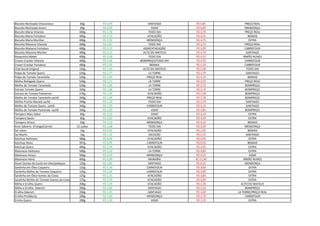 Biscoito Recheado Chocoresco 60g R$ 0,49 SANTIAGO R$ 0,85 PREÇO REAL
Biscoito Recheado Amori 60g R$ 0,69 ASSAÍ R$ 0,89 MENDONÇA
Biscoito Maria Vitarela 400g R$ 2,78 TODO DIA R$ 3,79 PREÇO REAL
Biscoito Maria Fortaleza 400g R$ 3,19 ATACADÃO R$ 4,25 BEMAIS
Biscoito Maria Marillan 400g R$ 2,99 MENDONÇA R$ 4,75 EXTRA
Biscoito Maizena Vitarela 400g R$ 2,87 TODO DIA R$ 3,79 PREÇO REAL
Biscoito Maizena Fortaleza 400g R$ 3,19 ASSAÍ/ATACADÃO R$ 3,99 CARREFOUR
Biscoito Maizena Marilan 400g R$ 3,15 ALTO DO MATEUS R$ 4,79 SANTIAGO
Rosquinha Mabel 400g R$ 3,28 TODO DIA R$ 4,25 IRMÃO NUNES
Cream Cracker Vitarela 400g R$ 2,48 BOMPREÇO/TODO DIA R$ 4,59 CARREFOUR
Cream Cracker Fortaleza 400g R$ 2,49 BEMAIS R$ 5,29 CARREFOUR
Club Social Original 156g R$ 2,49 ALTO DO MATEUS R$ 5,98 TODO DIA
Polpa de Tomate Quero 520g R$ 1,77 LA TORRE R$ 2,79 SANTIAGO
Polpa de Tomate Tarantella 520g R$ 2,99 PREÇO REAL R$ 4,15 BEMAIS
Molho Refogado Quero 520g R$ 1,71 LA TORRE R$ 3,25 PREÇO REAL
Molho de Tomate Tarantella 520g R$ 1,89 LA TORRE R$ 3,70 BOMPREÇO
Extrato Tomate Quero 320g R$ 1,68 LA TORRE R$ 2,79 BOMPREÇO
Extrato de Tomate Palmeiron 270g R$ 1,39 ATACADÃO R$ 2,58 BOMPREÇO
Molho de Tomate Tarantella sachê 340g R$ 1,49 PREÇO REAL R$ 3,78 BOMPREÇO
Molho Pronto Maratá sachê 340g R$ 1,20 TODO DIA R$ 2,79 SANTIAGO
Molho de Tomate Quero sachê 340g R$ 1,39 CARREFOUR R$ 2,19 SANTIAGO
Molho de Tomate Pomarola sachê 340g R$ 1,85 ASSAÍ R$ 3,84 BOMPREÇO
Tempero Mais Sabor 60g R$ 2,29 ASSAÍ R$ 3,19 EXTRA
Tempero Sazón 60g R$ 2,85 ATACADÃO R$ 4,59 EXTRA
Tempero Arisco 50g R$ 1,19 MENDONÇA R$ 4,19 BEMAIS
Knor Sabores (Frango/Carne) 12 cubos R$ 1,68 TODO DIA R$ 3,59 MENDONÇA
Sal Lebre 1kg R$ 0,95 ATACADÃO R$ 1,65 BEMAIS
Sal Marlin 1kg R$ 1,10 SACOLÃO R$ 2,25 SANTIAGO
Ketchup Hellmans 380g R$ 4,99 ATACADÃO R$ 9,99 EXTRA
Ketchup Heinz 397g R$ 6,99 CARREFOUR R$ 9,59 BEMAIS
ketchup Quero 400g R$ 2,99 ATACADÃO R$ 3,95 EXTRA
Maionese Hellmans 500g R$ 5,29 LA TORRE R$ 9,89 EXTRA
Maionese Arisco 500g R$ 3,29 MENDONÇA R$ 4,20 ASSAÍ
Maionese Heinz 400g R$ 9,99 MANAÍRA R$ 11,49 IRMÃO NUNES
Atum Gomes da Costa em óleo/pedaços 120g R$ 3,85 SANTIAGO R$ 8,35 MENDONÇA
Sardinha em Óleo Coqueiro 125g R$ 2,39 CARREFOUR R$ 3,89 EXTRA
Sardinha Molho de Tomate Coqueiro 125g R$ 2,39 CARREFOUR R$ 3,89 EXTRA
Sardinha em Óleo Gomes da Costa 125g R$ 2,35 ATACADÃO R$ 3,89 EXTRA
Sardinha Molho de Tomate Gomes da Costa 125g R$ 2,35 ATACADÃO R$ 3,89 EXTRA
Milho e Ervilha Quero 200g R$ 1,59 ATACADÃO R$ 2,39 ALTO DO MATEUS
Milho e Ervilha Oderich 200g R$ 1,69 SANTIAGO R$ 2,59 BOMPREÇO
Ervilha Oderich 200g R$ 1,45 SANTIAGO R$ 1,69 LA TORRE/PREÇO REAL
Ervilha Predilecta 200g R$ 1,49 MENDONÇA R$ 1,79 CARREFOUR
Erviha Quero 200g R$ 1,39 ASSAÍ R$ 2,29 EXTRA
 