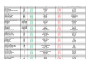 Milho Oderich 200g R$ 1,57 LA TORRE R$ 1,99 BEMAIS/IRMÃO NUNES/PREÇO REAL
Milho Quero 200g R$ 1,35 ATACADÃO R$ 2,39 BEMAIS
Azeite Olívia (lata) 500g R$ 6,49 ATACADÃO R$ 26,90 LA TORRE
Azeite Gallo (embalagem vermelha) 500g R$ 17,95 LA TORRE R$ 23,19 PREÇO REAL
Óleo de Soja Liza 900ml R$ 3,68 ASSAÍ R$ 8,35 SANTIAGO
Óleo de Soja Soya 900ml R$ 3,50 TODO DIA R$ 4,99 MANAÍRA
Óleo de Soja Primor 900ml R$ 4,48 BOMPREÇO R$ 4,85 SANTIAGO
Óleo de Girassol Salada 900ml R$ 6,45 SACOLÃO R$ 7,69 ALTO DO MATEUS
Óleo de Milho Salada 900ml R$ 6,59 SANTIAGO R$ 7,69 ALTO DO MATEUS
Óleo de Canola Salada 900ml R$ 6,99 SACOLÃO R$ 8,58 BOMPREÇO
Óleo de Canola Liza 900ml R$ 7,79 MENDONÇA R$ 8,99 MANAÍRA
Chamyto leite fermentado Nestlé 450g R$ 3,15 ATACADÃO R$ 8,99 SANTIAGO
Iogurte Batavo Bandeja/540g R$ 3,25 PREÇO REAL R$ 3,95 IRMÃO NUNES
Iogurte Ninho Bandeja/600g R$ 3,89 ATACADÃO R$ 6,55 SACOLÃO
Iogurte Danone Bandeja/540g R$ 4,80 ASSAÍ R$ 6,55 SACOLÃO
Iogurte Vigor Bandeja/540g R$ 3,70 ASSAÍ R$ 5,99 MANAÍRA
Iogurte Molico Bandeja/600g R$ 6,99 SANTIAGO R$ 9,96 LA TORRE
Iogurte Betânia Bandeja/540g R$ 2,75 ASSAÍ R$ 3,18 TODO DIA
Iogurte Nestlé Bandeja/540g R$ 3,79 ATACADÃO R$ 6,69 SANTIAGO
Manteiga Lebom com sal 500g R$ 17,09 ALTO DO MATEUS R$ 18,99 MANAÍRA/SANTIAGO
Manteiga Itacolomy 500g R$ 17,15 MENDONÇA R$ 20,35 LA TORRE
Margarina Becel com sal 500g R$ 6,59 CARREFOUR R$ 9,95 IRMÃO NUNES
Margarina Becel sem sal 500g R$ 6,59 CARREFOUR R$ 8,85 PREÇO REAL
Margarina Delícia com sal 500g R$ 4,19 ALTO DO MATEUS R$ 4,89 PREÇO REAL
Margarina Qualy com sal 500g R$ 3,79 BEMAIS R$ 7,26 BOMPREÇO
Margarina Deline com sal 500g R$ 2,89 MENDONÇA R$ 4,71 EXTRA
Margarina Primor com sal 500g R$ 3,24 BOMPREÇO R$ 4,49 EXTRA
Requeijão Nestlé 200g R$ 4,99 ALTO DO MATEUS R$ 8,43 EXTRA
Requeijão Vigor 200g R$ 3,64 ATACADÃO R$ 6,56 LA TORRE
Requeijão Betânia 200g R$ 3,75 ASSAÍ R$ 5,69 MANAÍRA
Requeijão Danone 200g R$ 5,48 TODO DIA R$ 8,39 SANTIAGO
Requeijão Polenghi 200g R$ 4,45 ASSAÍ R$ 7,09 EXTRA
Queijo Parmesão Ralado Vigor 50g R$ 3,39 CARREFOUR/MANAÍRA R$ 4,75 ASSAÍ
Queijo Parmesão Ralado Regina 100g R$ 3,59 LA TORRE R$ 7,75 EXTRA
Queijo Mussarela sadia 1kg R$ 21,99 ALTO DO MATEUS R$ 31,15 BOMPREÇO
Leite Vegetal de Arroz 1L R$ 15,99 MANAÍRA R$ 21,46 LA TORRE
Leite Integral Elegê 1L R$ 2,99 ATACADÃO R$ 4,14 BOMPREÇO
Leite Integral Lebom 1L R$ 2,99 BEMAIS/CARREFOUR/SACOLÃO R$ 3,29 SANTIAGO
Leite Integral Camponesa 1L R$ 4,09 MENDONÇA R$ 5,78 TODO DIA
Leite Integral Betânia 1L R$ 2,89 ATACADÃO R$ 4,08 BOMPREÇO
Leite Integral Cemil 1L R$ 3,19 BEMAIS/SACOLÃO R$ 4,25 ASSAÍ
Leite Integral Valedourado 1L R$ 3,08 TODO DIA R$ 3,39 BEMAIS/MANAÍRA
Leite Integral Piracanjuba 1L R$ 2,95 SACOLÃO R$ 4,24 LA TORRE
Leite em Pó Molico 280g R$ 12,45 SACOLÃO R$ 16,98 TODO DIA
 
