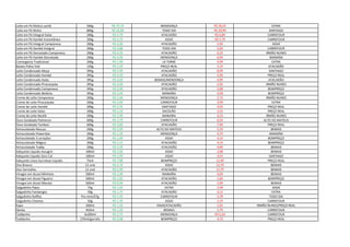 Leite em Pó Molico sachê 500g R$ 19,19 MENDONÇA R$ 28,25 EXTRA
Leite em Pó Ninho 800g R$ 16,68 TODO DIA R$ 29,99 SANTIAGO
Leite em Pó Integral Italac 200g R$ 3,79 ATACADÃO R$ 6,89 CARREFOUR
Leite em Pó Itambé Instantâneo 200g R$ 4,35 ASSAÍ R$ 5,79 CARREFOUR
Leite em Pó Integral Camponesa 200g R$ 4,09 ATACADÃO 5,99 ASSAÍ
Leite em Pó Itambé Integral 200g R$ 3,88 TODO DIA 5,69 CARREFOUR
Leite em Pó Desnatado Camponesa 200g R$ 4,59 ATACADÃO 6,25 IRMÃO NUNES
Leite em Pó Itambé Desnatado 200g R$ 4,99 MENDONÇA 6,99 MANAÍRA
Cremogema Tradicional 200g R$ 1,99 LA TORRE 4,99 EXTRA
Batata Palha Yoki 120g R$ 3,29 PREÇO REAL 5,19 ATACADÃO
Leite Condensado Moça 395g R$ 5,99 ATACADÃO 8,99 SANTIAGO
Leite Condensado Itambé 395g R$ 4,59 ATACADÃO 5,99 PREÇO REAL
Leite Condensado Italac 395g R$ 3,69 BEMAIS/MENDONÇA 4,99 ATACADÃO
Leite Condensado Piracanjuba 395g R$ 3,90 ATACADÃO 5,95 IRMÃO NUNES
Leite Condensado Camponesa 395g R$ 3,99 ATACADÃO 5,88 BOMPREÇO
Leite Condensado Betânia 395g R$ 3,49 MANAÍRA 4,58 BOMPREÇO
Creme de Leite Camponesa 200g R$ 2,09 MENDONÇA 2,75 IRMÃO NUNES
Creme de Leite Piracanjuba 200g R$ 2,09 CARREFOUR 3,99 EXTRA
Creme de Leite Itambé 200g R$ 2,35 SANTIAGO 4,05 PREÇO REAL
Creme de Leite Italac 200g R$ 2,10 SACOLÃO 2,55 PREÇO REAL
Creme de Leite Nestlé 200g R$ 2,99 MANAÍRA 4,25 IRMÃO NUNES
Doce Goiabada Palmeron 600g R$ 3,79 CARREFOUR 6,59 ALTO DO MATEUS
Doce Goiabada Tambaú 600g R$ 3,89 ATACADÃO 7,99 PREÇO REAL
Achocolatado Nescau 200g R$ 3,99 ALTO DO MATEUS 5,19 BEMAIS
Achocolatado Powerlate 200g R$ 2,29 MENDONÇA 4,79 MANAÍRA
Achocolatado 3 corações 200g R$ 1,99 ASSAÍ 4,14 BOMPREÇO
Achocolatado Mágico 200g R$ 2,15 ATACADÃO 4,14 BOMPREÇO
Achocolatade Toddy 200g R$ 3,59 ATACADÃO 4,89 BEMAIS
Adoçante Líquido Assugrin 100ml R$ 2,05 ASSAÍ 2,98 BEMAIS
Adoçante Líquido Zero Cal 100ml R$ 2,99 ASSAÍ 4,55 SANTIAGO
Adoçante Linea Sucralose Liquido 75ml R$ 7,88 BOMPREÇO 12,99 PREÇO REAL
Ovo Branco 12 und R$ 4,70 ASSAÍ 12,79 BEMAIS
Ovo Vermelho 12 und R$ 5,99 ATACADÃO 12,79 BEMAIS
Vinagre em álcool Minhoto 500ml R$ 1,99 MANAÍRA 4,09 BEMAIS
Vinagre em álcool Figueira 500ml R$ 1,05 ATACADÃO 1,84 BOMPREÇO
Vinagre em álcool Maratá 500ml R$ 0,99 ATACADÃO 2,09 BEMAIS
Salgadinho Pipos 75g R$ 1,65 EXTRA 2,49 ASSAÍ
Salgadinho Fandangos 59g R$ 1,75 ATACADÃO 3,15 EXTRA
Salgadinho Ruffles Pra mim/57g R$ 2,45 CARREFOUR 3,78 TODO DIA
Salgadinho Cheetos 50g R$ 1,35 ASSAÍ 2,19 CARREFOUR
Kapo 200ml R$ 1,29 ASSAÍ/ATACADÃO 1,65 IRMÃO NUNES/PREÇO REAL
Skinka 450ml R$ 1,39 BEMAIS 1,79 CARREFOUR
Toddynho 3x200ml R$ 3,75 MENDONÇA R$ 6,20 CARREFOUR
Toddynho 270ml/garrafa R$ 3,08 BOMPREÇO 4,19 PREÇO REAL
 