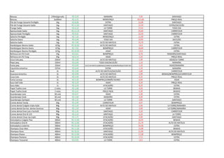 Nescau 270ml/garrafa R$ 3,29 MANAÍRA 7,59 SANTIAGO
Nescau 3x200ml R$ 3,75 MENDONÇA R$ 5,85 PREÇO REAL
File de Frango Sassami Perdigão 1kg R$ 8,98 EXTRA 12,99 SANTIAGO
File de Frango Sassami Sadia 1kg R$ 11,69 SANTIAGO 12,59 EXTRA/SACOLÃO
Frango Sadia 1kg R$ 6,10 LA TORRE 17,41 TODO DIA
Apresuntado Sadia 1kg R$ 12,19 SANTIAGO 25,69 CARREFOUR
Apresuntado Perdigão 1kg R$ 9,65 SANTIAGO 22,59 CARREFOUR
Salsicha Perdigão 1kg R$ 7,29 MENDONÇA 11,99 EXTRA
Salsicha Seara 1kg R$ 6,48 TODO DIA 10,95 SACOLÃO
Salsicha Sadia 1kg R$ 7,99 ALTO DO MATEUS 15,79 EXTRA
Hambúrguer Bovino Sadia 672g R$ 10,99 ALTO DO MATEUS 16,9 EXTRA
Hambúrguer Bovino Seara 672g R$ 7,02 BOMPREÇO 16,69 CARREFOUR
Hambúrguer Bovino Perdigão 672g R$ 10,90 ASSAÍ 14,9 EXTRA
Refresco em Pó Fresh 15g R$ 0,61 BOMPREÇO 0,79 MANAÍRA/SANTIAGO
Refresco em Pó Tang 25g R$ 0,79 ASSAÍ 1,25 PREÇO REAL
Coca Cola peq. 250ml R$ 1,09 ALTO DO MATEUS 1,49 ASSAÍ/LA TORRE
Pepsi peq. 250ml R$ 0,99 TODO DIA/SACOLÃO 1,19 MANAÍRA
Fanta peq. 250ml R$ 0,99 ALTO DO MATEUS/BEMAIS/CARREFOUR/MENDONÇA/TODO DIA 1,29 ASSAÍ/MANAÍRA
Caçulinha antartica 237ml R$ 0,49 EXTRA 1,19 MANAÍRA
Kuat 2L R$ 3,99 ALTO DO MATEUS/SACOLÃO 5,89 CARREFOUR
Guaraná Antartica 2L R$ 4,99 ALTO DO MATEUS 5,99 BEMAIS/BOMPREÇO/CARREFOUR
Coca Cola 2L R$ 4,99 ALTO DO MATEUS 6,25 PREÇO REAL
Fanta Laranja 2L R$ 5,39 BOMPREÇO/IRMÃO NUNES 6,09 ASSAÍ
Suco Dell Vale 1L R$ 3,19 ASSAÍ 6,29 PREÇO REAL
Suco Ades 1L R$ 3,59 ATACADÃO 8,29 EXTRA
Papel Toalha Leve 2 rolos R$ 2,98 LA TORRE 4,59 BEMAIS
Papel Toalha Snob 2 rolos R$ 3,55 PREÇO REAL 5,39 BEMAIS
Guardanapo Leve 50 und R$ 0,57 ASSAÍ 2,39 EXTRA
Guardanapo Snob 50 und R$ 1,69 MANAÍRA 4,49 EXTRA
Guardanapo Santepel 50 und R$ 1,25 LA TORRE 2,85 SANTIAGO
Creme dental Tandy 50g R$ 3,99 CARREFOUR 4,97 BOMPREÇO
Creme dental Colgate tripla Ação 90g R$ 2,29 ALTO DO MATEUS 2,99 LA TORRE/MANAÍRA
Creme dental Sorriso dentes brancos 90g R$ 1,59 ASSAÍ 2,69 LA TORRE/MANAÍRA
Creme dental Even juá e hortelã 90g R$ 1,35 SANTIAGO 3,29 CARREFOUR
Creme dental Oral B 123 90g R$ 2,29 SANTIAGO 6,29 LA TORRE
Creme dental Close Up triple 90g R$ 1,75 ATACADÃO 3,99 SANTIAGO
Antisséptico Colgate Plax 500ml R$ 12,90 ATACADÃO 16,45 BEMAIS
Antisséptico Oral B 500ml R$ 12,90 ATACADÃO 21,79 ALTO DO MATEUS
Antisséptico Listerine 500ml R$ 15,18 BOMPREÇO 24,38 EXTRA
Shampoo Clear Men 200mL R$ 11,60 ATACADÃO 15,98 BEMAIS
Shampoo Dove 400ml R$ 10,35 SANTIAGO 21,99 ALTO DO MATEUS
Shampoo Elseve 400ml R$ 12,90 ATACADÃO 17,28 BOMPREÇO
Shampoo Pantene 400ml R$ 10,99 ATACADÃO 17,5 EXTRA
Shampoo Tressemé 400ml R$ 9,95 LA TORRE 14,5 EXTRA
 
