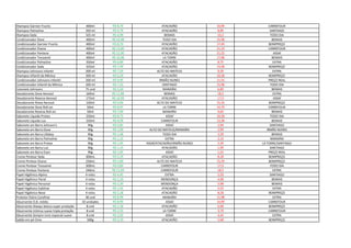 Shampoo Garnier Fructis 400ml R$ 8,70 ATACADÃO 10,99 CARREFOUR
Shampoo Palmolive 350 ml R$ 4,79 ATACADÃO 8,89 SANTIAGO
Shampoo Seda 325 ml R$ 4,99 BEMAIS 10,2 TODO DIA
Condicionador Dove 400ml R$ 10,98 TODO DIA 25,98 BEMAIS
Condicionador Garnier Fructis 400ml R$ 8,70 ATACADÃO 17,49 BOMPREÇO
Condicionador Elseve 400ml R$ 13,90 ATACADÃO 21,19 CARREFOUR
Condicionador Pantene 400ml R$ 12,90 ATACADÃO 21,25 ASSAÍ
Condicionador Tressemé 400ml R$ 10,98 LA TORRE 17,98 BEMAIS
Condicionador Palmolive 350ml R$ 6,89 ATACADÃO 8,75 EXTRA
Condicionador Seda 325ml R$ 7,49 ATACADÃO 13,48 BOMPREÇO
Shampoo Johnsons Infantil 200 ml R$ 7,59 ALTO DO MATEUS 9,39 EXTRA
Shampoo Infantil da Mônica 200 ml R$ 6,29 ATACADÃO 10,38 BOMPREÇO
Condicionador Johnsons Infantil 200 ml R$ 9,95 IRMÃO NUNES 11,55 PREÇO REAL
Condicionador Infantil da Mônica 200 ml R$ 7,25 SANTIAGO 15,98 TODO DIA
Cotonete Johnsons 75 und R$ 2,29 MANAÍRA 6,89 BEMAIS
Desodorante Dove Aerosol 169ml R$ 11,98 BEMAIS 18,5 EXTRA
Desodorante Rexona Aerosol 175ml R$ 10,99 ATACADÃO 17,5 ASSAÍ
Desodorante Nívea Aerosol 150ml R$ 9,69 ALTO DO MATEUS 15,16 BOMPREÇO
Desodorante Dove Roll-on 50ml R$ 8,97 LA TORRE 14,79 CARREFOUR
Desodorante Rexona Roll-on 50ml R$ 7,99 MANAÍRA 9,69 BEMAIS
Sabonete Líquido Protex 250ml R$ 8,75 ASSAÍ 10,28 TODO DIA
Sabonete Líquido Lux 250ml R$ 6,09 CARREFOUR 13,38 BEMAIS
Sabonete em Barra Johnson's 90g R$ 0,85 ASSAÍ 2,99 SANTIAGO
Sabonete em Barra Dove 90g R$ 1,99 ALTO DO MATEUS/MANAÍRA 2,99 IRMÃO NUNES
Sabonete em Barra Lifeboy 90g R$ 1,48 TODO DIA 2,39 BEMAIS
Sabonete em Barra Palmolive 90g R$ 1,15 EXTRA 2,19 MANAÍRA
Sabonete em Barra Protex 90g R$ 1,95 ASSAÍ/ATACADÃO/IRMÃO NUNES 2,39 LA TORRE/SANTIAGO
Sabonete em Barra Lux 90g R$ 1,13 ATACADÃO 1,99 SANTIAGO
Sabonete em Barra Even 90g R$ 1,05 ASSAÍ 1,55 PREÇO REAL
Creme Pentear Seda 300mL R$ 5,29 ATACADÃO 8,28 BOMPREÇO
Creme Pentear Elseve 250mL R$ 5,89 ALTO DO MATEUS 15,59 BOMPREÇO
Creme Pentear Tressemé 300mL R$ 9,89 CARREFOUR 17,9 TODO DIA
Creme Pentear Pantene 240mL R$ 11,69 CARREFOUR 18,5 EXTRA
Papel Higiênico Alpino 4 rolos R$ 4,45 EXTRA 5,59 SANTIAGO
Papel Higiênico Floral 4 rolos R$ 2,29 MENDONÇA 4,98 BEMAIS
Papel Higiênico Personal 4 rolos R$ 2,39 MENDONÇA 5,98 BEMAIS
Papel Higiênico Sublime 4 rolos R$ 1,55 ATACADÃO 5,55 EXTRA
Papel Higiênico Neve 4 rolos R$ 5,28 ATACADÃO 8,28 BOMPREÇO
Protetor Diário Carefree 40 und R$ 8,99 MANAÍRA 11,98 EXTRA
Absorvente O.B. médio 10 unidades R$ 8,90 ASSAÍ 14,99 CARREFOUR
Absorvente Always básico super proteção 8 und R$ 2,18 ATACADÃO 6,98 BOMPREÇO
Absorvente Intimus suave tripla proteção 8 und R$ 2,55 LA TORRE 3,79 CARREFOUR
Absorvente Sempre Livre especial suave 8 und R$ 2,05 ASSAÍ 4,45 EXTRA
Sabão em pó Omo 500g R$ 3,19 ATACADÃO 5,68 BOMPREÇO
 
