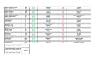 Sabão em pó Bem-te-vi Lavanda 500g R$ 1,99 ATACADÃO 2,98 LA TORRE
Sabão em pó Ala hortensias 500g R$ 2,65 SACOLÃO 3,49 CARREFOUR
Sabão em pó Tixan 500g R$ 3,09 ATACADÃO 3,65 BEMAIS
Sabão em pó Brilhante 500g R$ 3,59 ASSAÍ 5,19 CARREFOUR
Sabão em pó Invicto 500g R$ 2,79 ATACADÃO 3,49 BEMAIS
Sabão em Barra Minuano Neutro 1kg R$ 5,89 MENDONÇA 7,49 PREÇO REAL
Sabão em Barra Bem-ti-vi Neutro 1kg R$ 4,59 SACOLÃO 6,25 IRMÃO NUNES/PREÇO REAL
Sabão em Barra Ypê Neutro 1kg R$ 5,49 MANAÍRA 7,89 CARREFOUR
Amaciante Fofo 2L R$ 7,20 SACOLÃO 9,59 ASSAÍ
Amaciante Comfort 2L R$ 11,99 PREÇO REAL 17,99 CARREFOUR
Amaciante Sonho 2L R$ 5,99 PREÇO REAL 7,8 LA TORRE
Amaciante Ypê 2L R$ 4,09 ATACADÃO 9,1 BOMPREÇO
Amaciante Urca 2L R$ 4,35 ALTO DO MATEUS/LA TORRE 5,19 EXTRA
Água Sanitária Brilux 1L R$ 1,98 ALTO DO MATEUS 4,13 BOMPREÇO
Água Sanitária Olimpo 1L R$ 1,39 ATACADÃO 1,85 BEMAIS
Água Sanitária Dragão 1L R$ 1,40 ASSAÍ 2,47 BOMPREÇO
Água Sanitária Tubarão 1L R$ 1,45 ASSAÍ 2,09 EXTRA
Palha Aço Bombril 60g R$ 1,15 ASSAÍ/ATACADÃO 1,79 BEMAIS
Palha Aço Assolan 60g R$ 0,85 ASSAÍ 1,78 BOMPREÇO
Esponja Bombril 3 und R$ 2,81 LA TORRE 4,48 BOMPREÇO
Esponja Scotch 3 und R$ 2,99 ALTO DO MATEUS 6,65 SANTIAGO
Esponja Esfrelux 3 und R$ 2,49 MANAÍRA 4,55 SANTIAGO
Desinfetante Kalipto Bombril 2L R$ 5,35 ASSAÍ 6,55 BEMAIS
Desinfetante Pinho Urca 2L R$ 3,65 ALTO DO MATEUS 5,79 EXTRA
Detergente Ypê 500ml R$ 1,46 ATACADÃO 1,89 BEMAIS/PREÇO REAL
Detergente Atol 500ml R$ 1,15 ASSAÍ 1,65 IRMÃO NUNES
Detergente Minuano 500ml R$ 1,32 ATACADÃO 1,99 PREÇO REAL
Detergente Limpol 500ml R$ 1,44 ATACADÃO 1,85 MENDONÇA/PREÇO REAL
*Carrefour localizado na principal dos
bancários, Bemais localizado na principal
dos bancários, Bompreço localizado na
Epitácio Pessoa, Todo Dia localizado na
principal dos bancários e supermercado
Irmão Nunes localizado no Miramar
*preços coletados
do dia 29/03 ao
dia 31/03
 