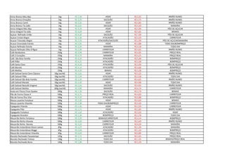 Arroz Branco Meu Bijú 1kg R$ 2,49 ASSAÍ R$ 3,45 IRMÃO NUNES
Arroz Branco Emoções 1kg R$ 3,29 SACOLÃO R$ 3,75 IRMÃO NUNES
Arroz Branco Camil 1kg R$ 3,35 ASSAÍ R$ 3,85 IRMÃO NUNES
Arroz Branco Tio João 1kg R$ 3,65 SACOLÃO R$ 4,39 MANAÍRA
Arroz Integral Meu Biju 1kg R$ 4,29 ASSAÍ R$ 5,99 PÃO DE AÇUCAR
Arroz Integral Tio João 1kg R$ 4,69 ASSAÍ R$ 5,65 BEMAIS
Açúcar Refinado União 1kg R$ 4,30 SACOLÃO R$ 7,99 PÃO DE AÇUCAR
Açúcar Cristal Alegre 1kg R$ 2,38 ATACADÃO R$ 3,29 CARREFOUR
Acucar Triturado Alegre 1kg R$ 2,59 ATACADÃO/SACOLÃO R$ 2,99 PÃO DE AÇUCAR/MANAÍRA
Acucar Granulado Estrela 1kg R$ 2,95 ASSAÍ R$ 3,88 TODO DIA/BOMPREÇO
Açúcar Refinado Estrela 1kg R$ 3,39 MANAÍRA R$ 4,18 TODO DIA
Açucar Refinado Olho D'Água 1kg R$ 2,99 CARREFOUR R$ 3,65 IRMÃO NUNES
Café Nordestino 250g R$ 3,89 CARREFOUR R$ 4,95 PREÇO REAL
Café 3 Corações 250g R$ 4,79 MANAÍRA R$ 6,25 PREÇO REAL
Café São Bráz Família 250g R$ 4,49 ATACADÃO R$ 5,48 BOMPREÇO
Café Pilão 250g R$ 4,25 ATACADÃO R$ 5,58 BOMPREÇO
Café Santa Clara 250g R$ 4,39 ATACADÃO R$ 5,99 PÃO DE AÇUCAR
Café Maratá 250g R$ 4,19 ATACADÃO R$ 4,66 BOMPREÇO
Café Melitta 250g R$ 4,39 BEMAIS R$ 5,58 BOMPREÇO
Café Solúvel Santa Clara Clássico 50g (sachê) R$ 2,65 ASSAÍ R$ 5,25 IRMÃO NUNES
Café Solúvel Pilão 50g (sachê) R$ 2,39 ATACADÃO R$ 3,58 TODO DIA
Café Solúvel São Bráz Família 50g (sachê) R$ 2,29 CARREFOUR R$ 4,65 IRMÃO NUNES
Café Solúvel Maratá 50g (sachê) R$ 2,49 ASSAÍ R$ 4,98 TODO DIA
Café Solúvel Nescafé Original 50g (sachê) R$ 2,59 SACOLÃO R$ 4,95 IRMÃO NUNES
Café Solúvel Melitta 100g (sachê) R$ 2,89 MANAÍRA R$ 6,19 CARREFOUR
Aveia em Flocos Finos Quaker 200g R$ 2,39 SACOLÃO R$ 2,79 BEMAIS
Pão de Forma Classe A 500g R$ 3,75 PREÇO REAL R$ 4,69 CARREFOUR
Pão de Forma Plus Vita 500g R$ 4,59 ATACADÃO R$ 6,88 BOMPREÇO
Massa Lasanha Fortaleza 500g R$ 2,90 ASSAÍ R$ 4,69 BEMAIS
Massa Lasanha Vitarella 500g R$ 2,98 TODO DIA/BOMPREÇO R$ 4,49 CARREFOUR
Espaguete Vitarela 500g R$ 1,40 ASSAÍ R$ 2,59 CARREFOUR
Espaguete Pilar 500g R$ 1,75 ASSAÍ R$ 2,85 IRMÃO NUNES
Espaguete Fortaleza 500g R$ 1,69 ATACADÃO R$ 3,50 ASSAÍ
Espaguete Brandini 500g R$ 2,38 BOMPREÇO R$ 2,78 TODO DIA
Macarrão Ninho Fortaleza 500g R$ 3,39 BEMAIS/CARREFOUR R$ 4,14 BOMPREÇO
Macarrão Ninho Vitarela 500g R$ 2,89 CARREFOUR R$ 3,49 IRMÃO NUNES
Macarrão Ninho Renata 500g R$ 3,29 CARREFOUR R$ 6,59 MANAÍRA
Macarrão Instantâneo Nissin Lamen 85g R$ 1,07 ATACADÃO R$ 1,39 MANAÍRA
Macarrão Instantâneo Maggi 85g R$ 0,69 ATACADÃO R$ 1,24 BOMPREÇO
Macarrão Instantâneo Vitarella 85g R$ 0,49 CARREFOUR R$ 0,89 PREÇO REAL
Biscoito Recheado Passatempo 145g R$ 1,75 SACOLÃO R$ 2,45 PREÇO REAL
Biscoito Recheado Treloso 130g R$ 1,18 TODO DIA R$ 1,45 BEMAIS/PREÇO REAL
Biscoito Recheado Bono 140g R$ 1,88 TODO DIA R$ 2,29 MANAÍRA
 