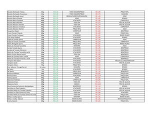 Biscoito Recheado Treloso 60g R$ 0,58 TODO DIA/BOMPREÇO R$ 0,99 PREÇO REAL
Biscoito Recheado Chocoresco 60g R$ 0,58 TODO DIA/BOMPREÇO R$ 0,79 MANAÍRA
Biscoito Recheado Amori 60g R$ 0,79 BEMAIS/CARREFOUR/MANAÍRA R$ 1,49 ASSAÍ
Biscoito Maria Vitarela 400g R$ 2,95 ASSAÍ R$ 3,85 BEMAIS
Biscoito Maria Fortaleza 400g R$ 3,19 ATACADÃO R$ 3,99 CARREFOUR
Biscoito Maria Marillan 400g R$ 3,38 TODO DIA R$ 4,25 PÃO DE AÇUCAR
Biscoito Maizena Vitarela 400g R$ 2,78 TODO DIA R$ 3,79 PÃO DE AÇUCAR
Biscoito Maizena Fortaleza 400g R$ 3,19 ATACADÃO R$ 3,99 CARREFOUR
Biscoito Maizena Marilan 400g R$ 3,00 PREÇO REAL R$ 4,55 ASSAÍ
Rosquinha Mabel 400g R$ 3,49 CARREFOUR R$ 3,84 BOMPREÇO
Cream Cracker Vitarela 400g R$ 2,30 ASSAÍ R$ 3,69 PREÇO REAL
Cream Cracker Fortaleza 400g R$ 2,69 ATACADÃO R$ 3,95 IRMÃO NUNES
Club Social Original 156g R$ 2,89 ATACADÃO R$ 3,89 BEMAIS
Polpa de Tomate Quero 520g R$ 1,99 CARREFOUR R$ 2,49 ASSAÍ
Polpa de Tomate Tarantella 520g R$ 3,09 PREÇO REAL R$ 3,59 CARREFOUR
Molho Refogado Quero 520g R$ 1,69 PREÇO REAL R$ 3,25 IRMÃO NUNES
Molho de Tomate Tarantella 520g R$ 3,19 MANAÍRA R$ 4,05 ASSAÍ
Extrato Tomate Quero 320g R$ 1,79 ATACADÃO R$ 2,78 BOMPREÇO
Extrato de Tomate Palmeiron 270g R$ 1,19 ATACADÃO R$ 2,58 BOMPREÇO
Molho de Tomate Tarantella sachê 340g R$ 1,49 ATACADÃO R$ 3,78 BOMPREÇO
Molho Pronto Maratá sachê 340g R$ 1,28 TODO DIA R$ 2,08 BOMPREÇO
Molho de Tomate Quero sachê 340g R$ 1,55 ASSAÍ R$ 2,09 CARREFOUR
Molho de Tomate Pomarola sachê 340g R$ 1,95 ATACADÃO R$ 3,84 BOMPREÇO
Tempero Mais Sabor 60g R$ 2,19 ATACADÃO R$ 2,99 PÃO DE AÇUCAR/CARREFOUR
Tempero Sazón 60g R$ 2,39 ATACADÃO R$ 3,65 PÃO DE AÇUCAR
Tempero Arisco 50g R$ 1,29 PREÇO REAL R$ 4,19 BEMAIS
Knor Sabores (Frango/Carne) 12 cubos R$ 2,39 MANAÍRA R$ 3,59 BEMAIS
Sal Lebre 1kg R$ 1,09 ATACADÃO R$ 1,55 BEMAIS
Sal Marlin 1kg R$ 1,10 PREÇO REAL R$ 1,34 BOMPREÇO
Ketchup Hellmans 380g R$ 6,29 CARREFOUR R$ 8,85 PREÇO REAL
Ketchup Heinz 397g R$ 5,49 ATACADÃO R$ 12,59 PREÇO REAL
ketchup Quero 400g R$ 3,05 ASSAÍ R$ 4,09 CARREFOUR
Maionese Hellmans 500g R$ 6,29 CARREFOUR R$ 8,99 PREÇO REAL
Maionese Arisco 500g R$ 3,88 TODO DIA R$ 6,15 PÃO DE AÇUCAR
Maionese Heinz 400g R$ 9,98 BEMAIS R$ 14,50 PÃO DE AÇUCAR
Atum Gomes da Costa em óleo/pedaços 120g R$ 4,58 BOMPREÇO R$ 7,19 BEMAIS
Sardinha em Óleo Coqueiro 125g R$ 2,59 ATACADÃO R$ 3,29 PÃO DE AÇUCAR
Sardinha Molho de Tomate Coqueiro 125g R$ 2,59 ATACADÃO R$ 3,29 PÃO DE AÇUCAR
Sardinha em Óleo Gomes da Costa 125g R$ 2,88 TODO DIA R$ 4,89 ATACADÃO
Sardinha Molho de Tomate Gomes da Costa 125g R$ 2,88 TODO DIA R$ 3,35 PREÇO REAL
Milho e Ervilha Quero 200g R$ 1,69 MANAÍRA R$ 2,35 IRMÃO NUNES
Milho e Ervilha Oderich 200g R$ 1,75 IRMÃO NUNES R$ 1,85 BEMAIS/PREÇO REAL
Ervilha Oderich 200g R$ 1,49 IRMÃO NUNES R$ 1,65 PREÇO REAL
 