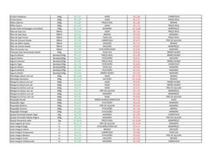 Ervilha Predilecta 200g R$ 1,45 ASSAÍ R$ 1,89 CARREFOUR
Erviha Quero 200g R$ 1,39 ASSAÍ R$ 2,25 PREÇO REAL
Milho Oderich 200g R$ 1,69 PREÇO REAL R$ 1,89 BEMAIS
Milho Quero 200g R$ 1,59 ASSAÍ R$ 1,79 PREÇO REAL
Azeite Gallo (embalagem vermelha) 500g R$ 17,99 MANAÍRA R$ 23,88 BOMPREÇO
Óleo de Soja Liza 900ml R$ 3,95 ASSAÍ R$ 7,35 PREÇO REAL
Óleo de Soja Soya 900ml R$ 3,65 BEMAIS R$ 4,49 MANAÍRA
Óleo de Soja Primor 900ml R$ 3,98 TODO DIA R$ 4,49 PREÇO REAL
Óleo de Girassol Salada 900ml R$ 5,99 CARREFOUR R$ 8,79 PÃO DE AÇUCAR
Óleo de Milho Salada 900ml R$ 6,19 SACOLÃO R$ 7,25 BEMAIS
Óleo de Canola Salada 900ml R$ 6,99 SACOLÃO R$ 8,52 BOMPREÇO
Óleo de Canola Liza 900ml R$ 7,99 ATACADÃO/ASSAÍ R$ 8,99 MANAÍRA
Chamyto leite fermentado Nestlé 450g R$ 3,58 TODO DIA R$ 6,60 IRMÃO NUNES
Iogurte Batavo Bandeja/540g R$ 2,25 PREÇO REAL R$ 3,99 IRMÃO NUNES
Iogurte Ninho Bandeja/600g R$ 3,49 ATACADÃO R$ 6,55 SACOLÃO
Iogurte Danone Bandeja/540g R$ 4,85 PREÇO REAL R$ 6,25 IRMÃO NUNES
Iogurte Vigor Bandeja/540g R$ 3,79 ATACADÃO R$ 8,99 CARREFOUR
Iogurte Molico Bandeja/600g R$ 7,98 TODO DIA R$ 9,99 MANAÍRA
Iogurte Betânia Bandeja/540g R$ 2,04 ATACADÃO R$ 3,39 MANAÍRA
Iogurte Nestlé Bandeja/540g R$ 4,50 IRMÃO NUNES R$ 5,99 MANAÍRA
Manteiga Lebom com sal 500g R$ 13,85 ASSAÍ R$ 17,49 BEMAIS
Manteiga Itacolomy 500g R$ 17,49 SACOLÃO R$ 19,98 BEMAIS
Margarina Becel com sal 500g R$ 6,49 ASSAÍ R$ 9,95 IRMÃO NUNES
Margarina Becel sem sal 500g R$ 6,49 ASSAÍ R$ 9,95 IRMÃO NUNES
Margarina Delícia com sal 500g R$ 3,75 ASSAÍ R$ 4,75 PÃO DE AÇUCAR
Margarina Qualy com sal 500g R$ 5,79 PÃO DE AÇUCAR R$ 7,26 BOMPREÇO
Margarina Deline com sal 500g R$ 2,99 MANAÍRA R$ 3,98 BOMPREÇO
Margarina Primor com sal 500g R$ 2,95 ASSAÍ R$ 4,89 PÃO DE AÇUCAR
Requeijão Nestlé 200g R$ 4,99 IRMÃO NUNES/CARREFOUR R$ 7,55 ASSAÍ
Requeijão Vigor 200g R$ 4,29 ATACADÃO R$ 6,39 MANAÍRA
Requeijão Betânia 200g R$ 4,15 PÃO DE AÇUCAR R$ 4,69 MANAÍRA
Requeijão Danone 200g R$ 4,65 ATACADÃO R$ 7,69 BEMAIS
Requeijão Polenghi 200g R$ 1,99 ATACADÃO R$ 5,69 MANAÍRA
Queijo Parmesão Ralado Vigor 50g R$ 2,99 MANAÍRA R$ 3,99 CARREFOUR
Queijo Parmesão Ralado Regina 100g R$ 5,99 MANAÍRA R$ 9,25 PÃO DE AÇUCAR
Queijo Mussarela sadia 1kg R$ 28,99 PREÇO REAL R$ 31,08 BOMPREÇO
Leite Vegetal de Arroz 1L R$ 15,75 PÃO DE AÇUCAR R$ 15,99 MANAÍRA
Leite Integral Elegê 1L R$ 2,79 ATACADÃO/TODO DIA R$ 4,14 BOMPREÇO
Leite Integral Lebom 1L R$ 2,75 BEMAIS R$ 2,85 SACOLÃO
Leite Integral Camponesa 1L R$ 3,19 CARREFOUR R$ 4,98 TODO DIA
Leite Integral Betânia 1L R$ 2,79 ATACADÃO R$ 4,09 PÃO DE AÇUCAR
Leite Integral Cemil 1L R$ 2,99 SACOLÃO R$ 3,59 BEMAIS
Leite Integral Valedourado 1L R$ 2,99 MANAÍRA R$ 3,99 CARREFOUR
 