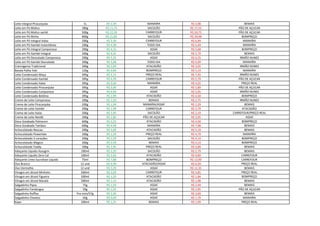 Leite Integral Piracanjuba 1L R$ 3,39 MANAÍRA R$ 4,98 BEMAIS
Leite em Pó Molico 280g R$ 11,75 SACOLÃO R$ 17,25 PÃO DE AÇUCAR
Leite em Pó Molico sachê 500g R$ 22,39 CARREFOUR R$ 33,75 PÃO DE AÇUCAR
Leite em Pó Ninho 800g R$ 21,85 SACOLÃO R$ 29,98 BOMPREÇO
Leite em Pó Integral Italac 200g R$ 3,39 CARREFOUR R$ 6,99 MANAÍRA
Leite em Pó Itambé Instantâneo 200g R$ 4,98 TODO DIA R$ 5,49 MANAÍRA
Leite em Pó Integral Camponesa 200g R$ 4,15 ASSAÍ R$ 5,68 BOMPREÇO
Leite em Pó Itambé Integral 200g R$ 4,35 SACOLÃO R$ 5,79 BEMAIS
Leite em Pó Desnatado Camponesa 200g R$ 5,35 ASSAÍ R$ 6,25 IRMÃO NUNES
Leite em Pó Itambé Desnatado 200g R$ 5,68 TODO DIA R$ 6,99 MANAÍRA
Cremogema Tradicional 200g R$ 2,69 ATACADÃO R$ 3,65 IRMÃO NUNES
Batata Palha Yoki 120g R$ 3,84 BOMPREÇO R$ 5,19 MANAÍRA
Leite Condensado Moça 395g R$ 5,15 PREÇO REAL R$ 7,45 IRMÃO NUNES
Leite Condensado Itambé 395g R$ 4,49 CARREFOUR R$ 5,79 PÃO DE AÇUCAR
Leite Condensado Italac 395g R$ 3,69 MANAÍRA R$ 4,55 PREÇO REAL
Leite Condensado Piracanjuba 395g R$ 3,90 ASSAÍ R$ 5,89 PÃO DE AÇUCAR
Leite Condensado Camponesa 395g R$ 4,69 ASSAÍ R$ 5,95 IRMÃO NUNES
Leite Condensado Betânia 395g R$ 2,99 ATACADÃO R$ 4,58 BOMPREÇO
Creme de Leite Camponesa 200g R$ 2,29 BEMAIS R$ 2,75 IRMÃO NUNES
Creme de Leite Piracanjuba 200g R$ 1,99 MANAÍRA/ASSAÍ R$ 2,29 BEMAIS
Creme de Leite Itambé 200g R$ 1,99 CARREFOUR R$ 3,79 ATACADÃO
Creme de Leite Italac 200g R$ 1,95 SACOLÃO R$ 2,19 CARREFOUR/PREÇO REAL
Creme de Leite Nestlé 200g R$ 2,85 PÃO DE AÇUCAR R$ 3,95 ASSAÍ
Doce Goiabada Palmeron 600g R$ 3,25 ATACADÃO R$ 4,58 BOMPREÇO
Doce Goiabada Tambaú 600g R$ 4,49 MANAÍRA R$ 7,98 BEMAIS
Achocolatado Nescau 200g R$ 3,69 ATACADÃO R$ 5,19 BEMAIS
Achocolatado Powerlate 200g R$ 2,29 PREÇO REAL R$ 4,79 MANAÍRA
Achocolatado 3 corações 200g R$ 2,29 SACOLÃO R$ 4,14 BOMPREÇO
Achocolatado Mágico 200g R$ 2,49 BEMAIS R$ 4,14 BOMPREÇO
Achocolatade Toddy 200g R$ 2,95 PREÇO REAL R$ 4,89 BEMAIS
Adoçante Líquido Assugrin 100ml R$ 2,20 SACOLÃO R$ 2,79 BEMAIS
Adoçante Líquido Zero Cal 100ml R$ 3,45 ATACADÃO R$ 4,89 CARREFOUR
Adoçante Linea Sucralose Liquido 75ml R$ 7,88 BOMPREÇO R$ 13,99 CARREFOUR
Ovo Branco 12 und R$ 4,99 ATACADÃO/ASSAÍ R$ 6,59 PREÇO REAL
Ovo Vermelho 12 und R$ 5,29 ASSAÍ R$ 11,35 BEMAIS
Vinagre em álcool Minhoto 500ml R$ 2,09 CARREFOUR R$ 3,85 PREÇO REAL
Vinagre em álcool Figueira 500ml R$ 1,03 ATACADÃO R$ 1,84 BOMPREÇO
Vinagre em álcool Maratá 500ml R$ 1,15 ATACADÃO R$ 1,98 BEMAIS
Salgadinho Pipos 75g R$ 1,59 ASSAÍ R$ 2,49 BEMAIS
Salgadinho Fandangos 59g R$ 1,35 ASSAÍ R$ 2,95 PÃO DE AÇUCAR
Salgadinho Ruffles Pra mim/57g R$ 2,30 ASSAÍ R$ 3,69 BEMAIS
Salgadinho Cheetos 50g R$ 0,69 ASSAÍ R$ 1,79 MANAÍRA
Kapo 200ml R$ 1,25 BEMAIS R$ 1,99 PREÇO REAL
 